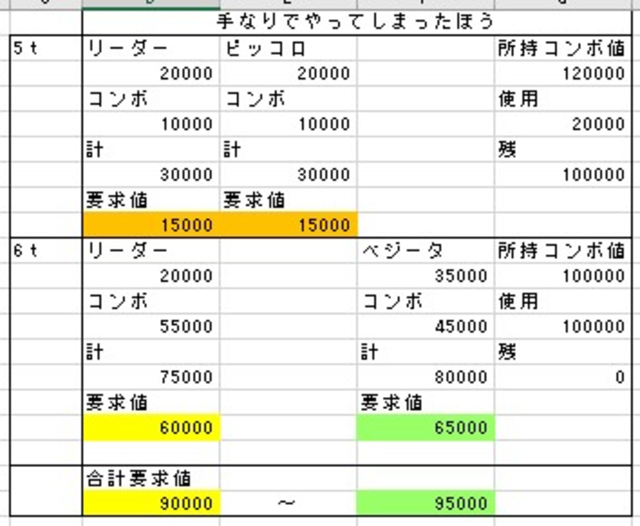 ドラゴンボールスーパーカードゲーム 要求値の話 - 語るボブル