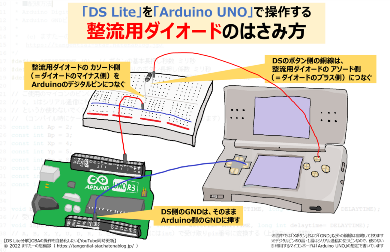 ゲームボーイアドバンスSP &ポケットモンスターエメラルドセット 最終 