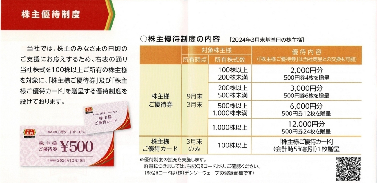 ☆即決☆ 王将フードサービス 株主様ご優待券 4，000円(500円