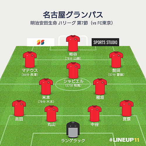 柿谷曜一朗とは スポーツの人気 最新記事を集めました はてな 柿谷曜一朗とは スポーツの人気 最新記事を集めました はてな