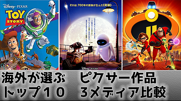 インクレディブル ファミリーとは 映画の人気 最新記事を集めました はてな