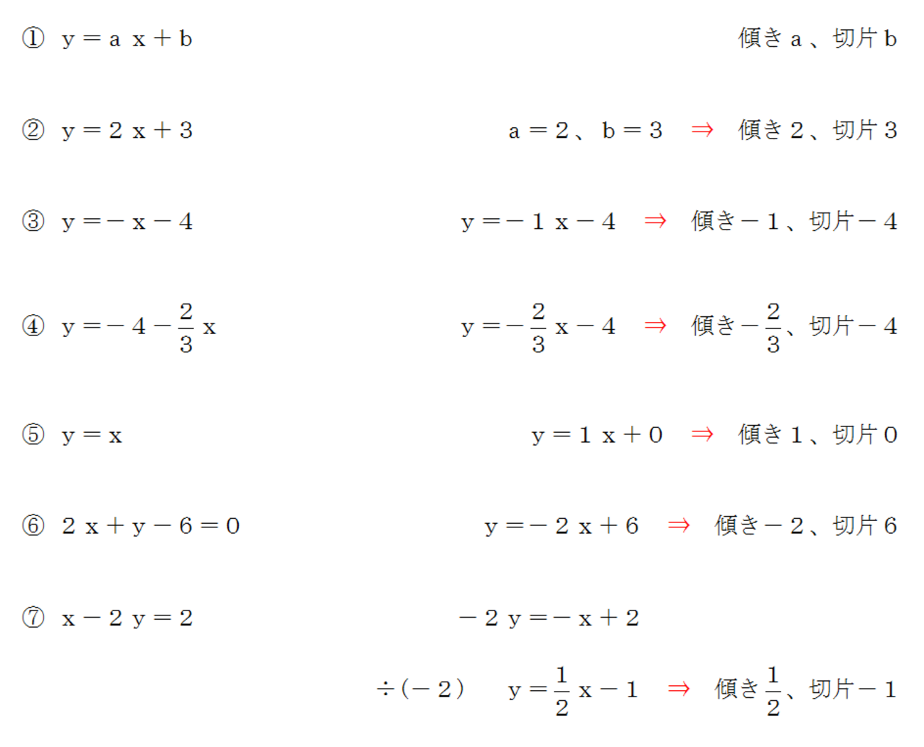 傾きと切片の求め方！一次関数y＝ax＋bのaとbに注目だ！ - 中学や高校の数学の計算問題