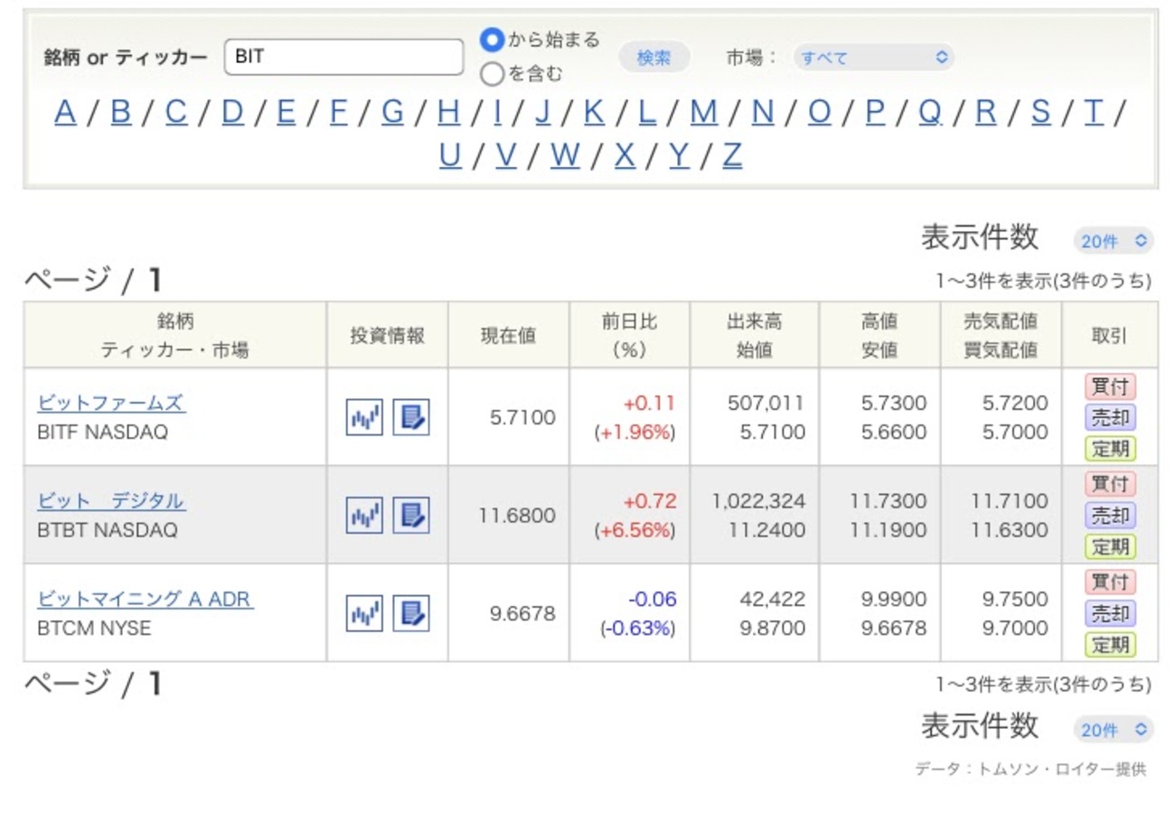 BITO】ビットコインETFがSBI証券で買えると安易に思った乞食がバカタレだった話 - サラリーマン乞食の小銭拾いで生きていく