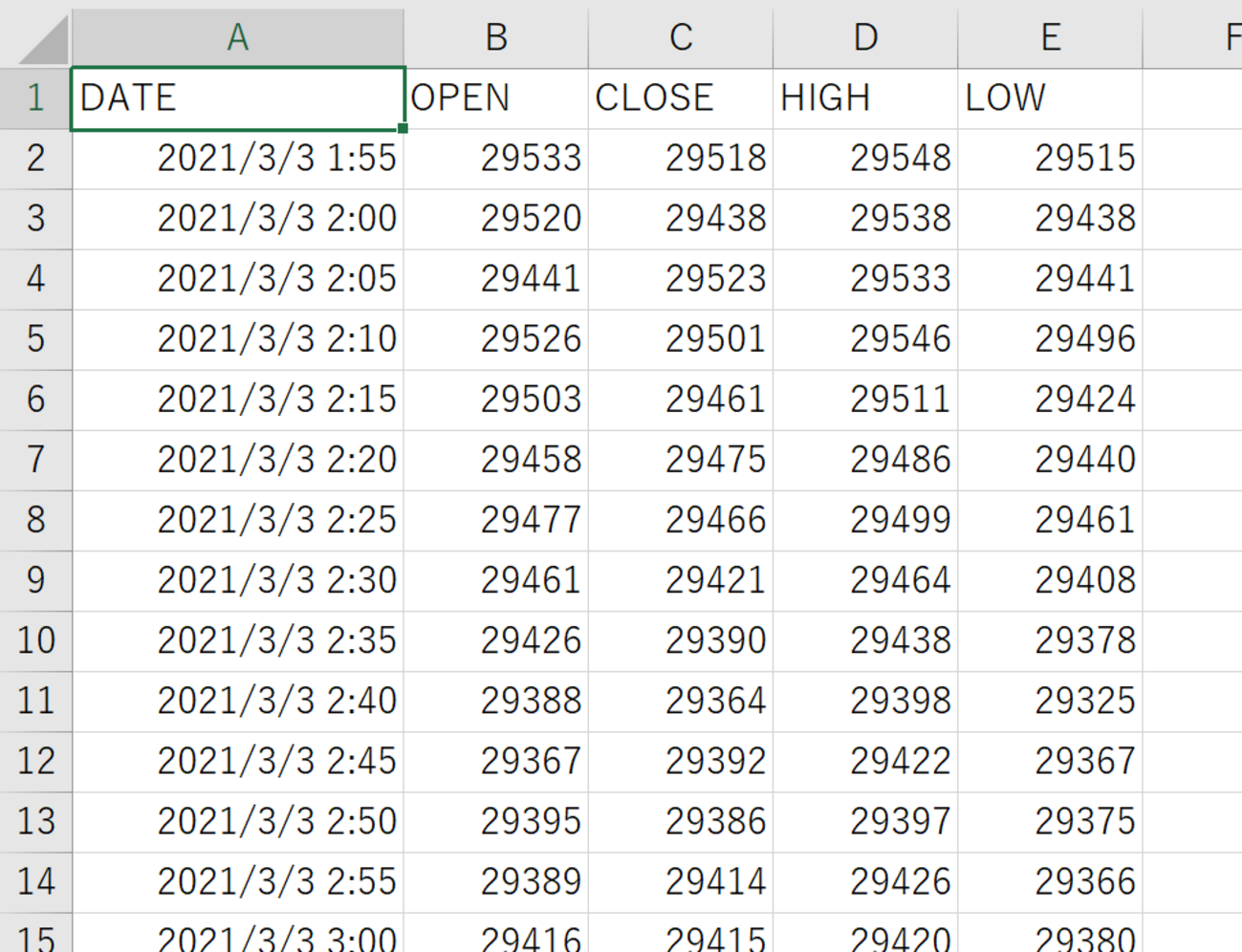 mt4から価格データを取得してExcelファイルに落とす方法 - 有限性の後で。