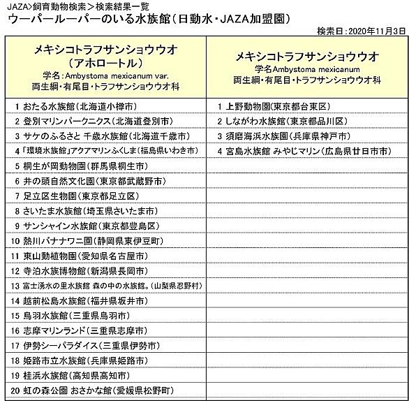 姫路市立水族館とは 地理の人気 最新記事を集めました はてな