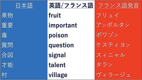 マルチリンガルとは 一般の人気 最新記事を集めました はてな