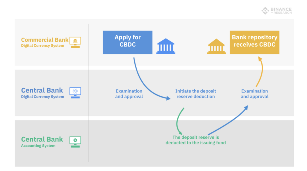 Libraへの各国の反応を整理〜そして中央銀行デジタル通貨（CBDCs）へ - FiNANCiE Lab