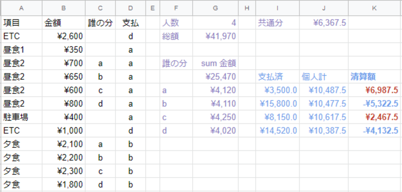 旅行の割り勘計算を Google スプレッドシートでやってみた - Memory Consolidation