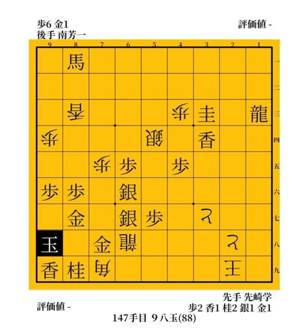 ニードルＳ８０　先崎学vs南芳一　１９９９年　第５８期Ｂ級１組順位戦　米長邦雄vs田辺一郎　１９７７年　早指し選手権 - ガンラトャチ棋聖の将棋博物館