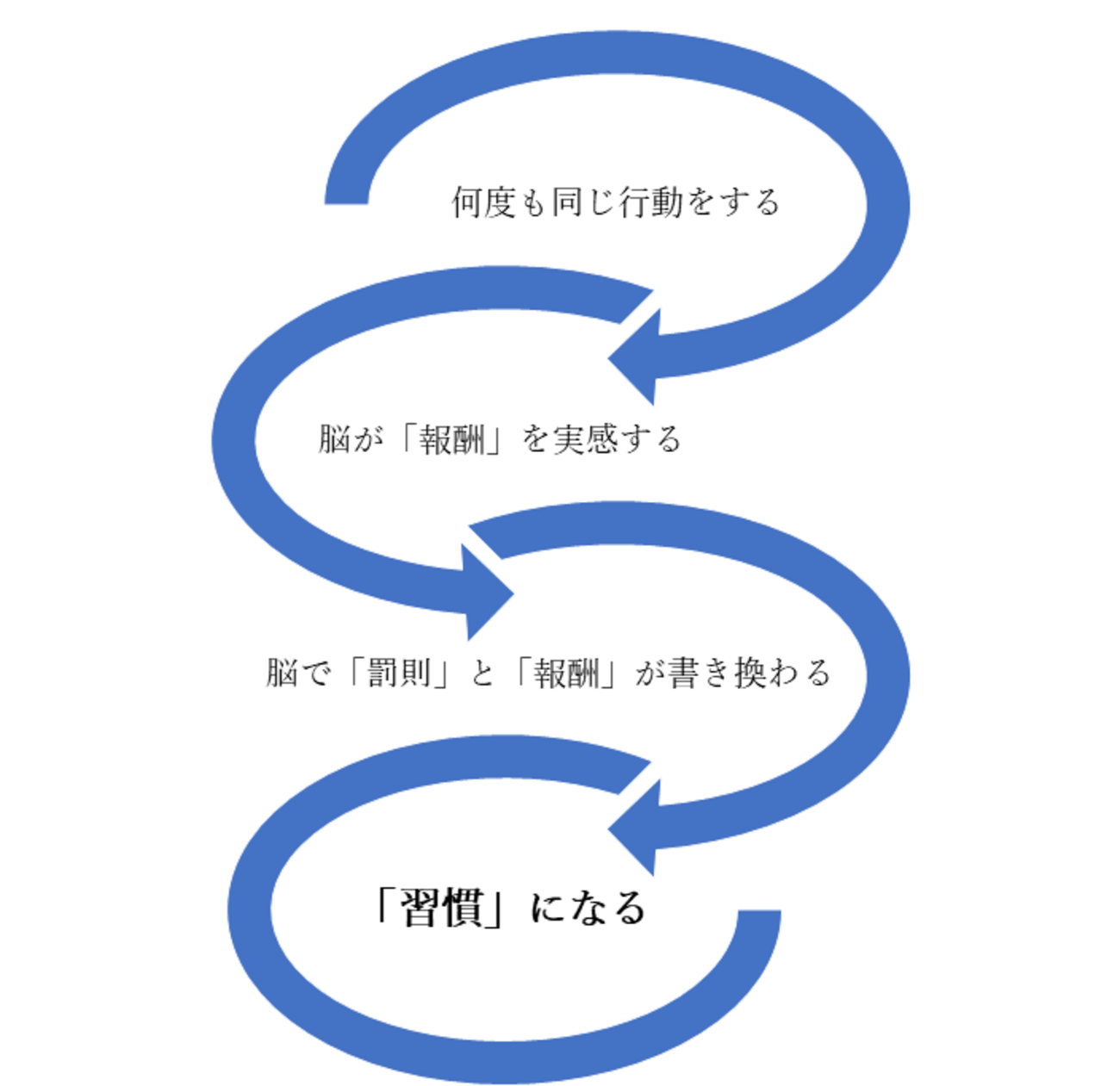 「ぼくたちは習慣で、できている。」見返す用まとめ＆感想 - チオビタ牧場