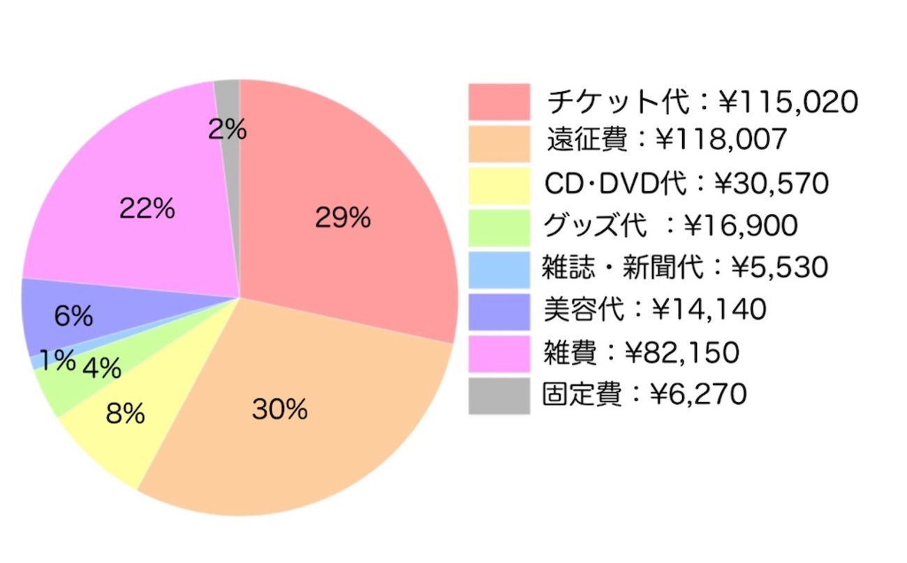 ジャニーズ チケット 値段