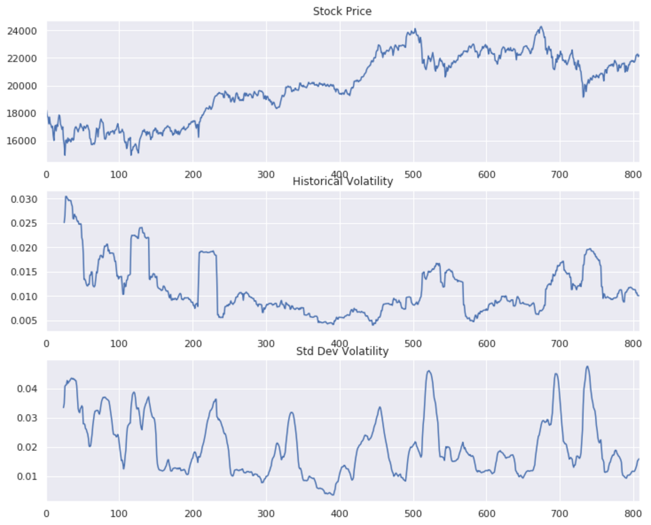 Pandas 演習としてのテクニカル指標計算 〜 ボラティリティの巻 - わたねこコーリング
