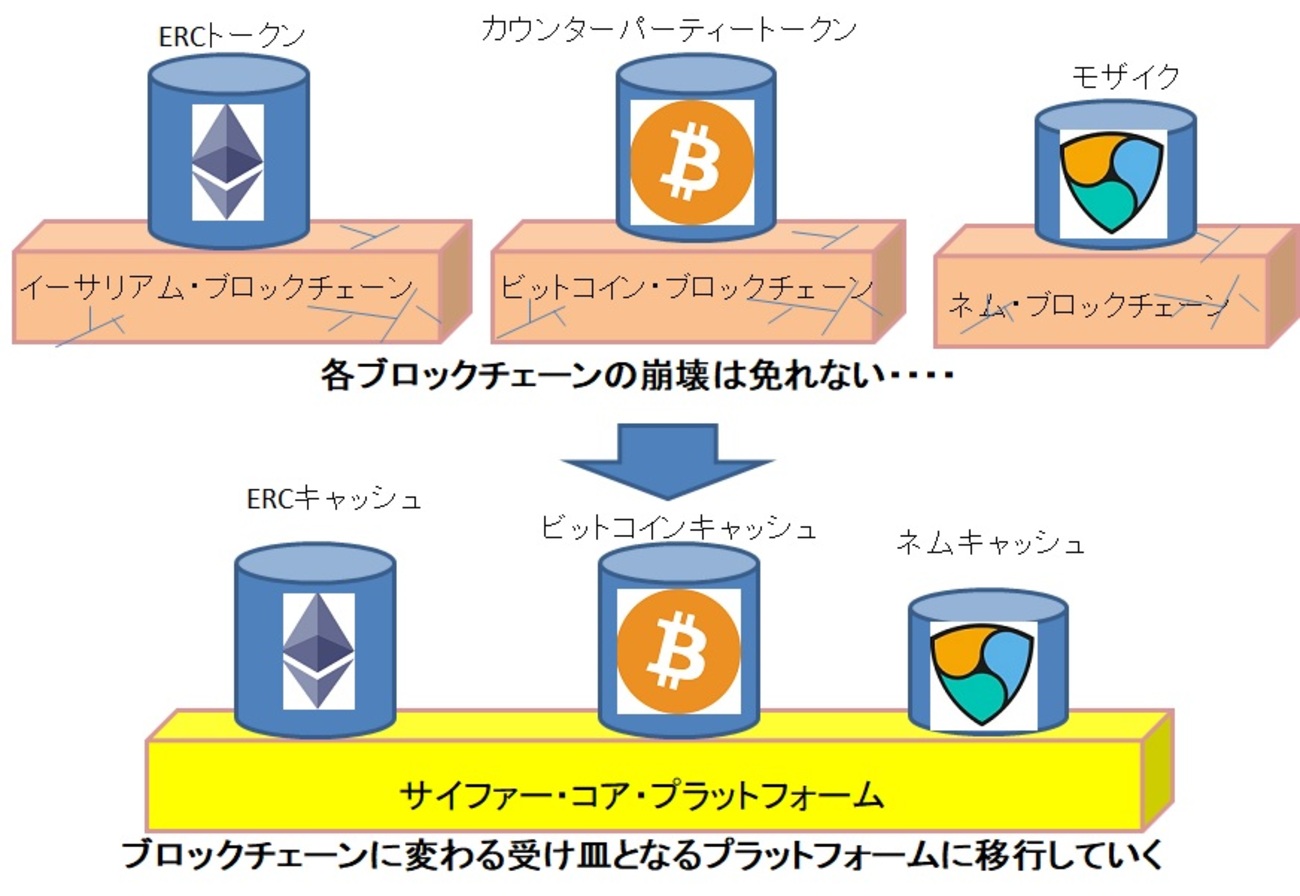 クリプトキャッシュ - 快傑Ｚの仮想通貨遊戯