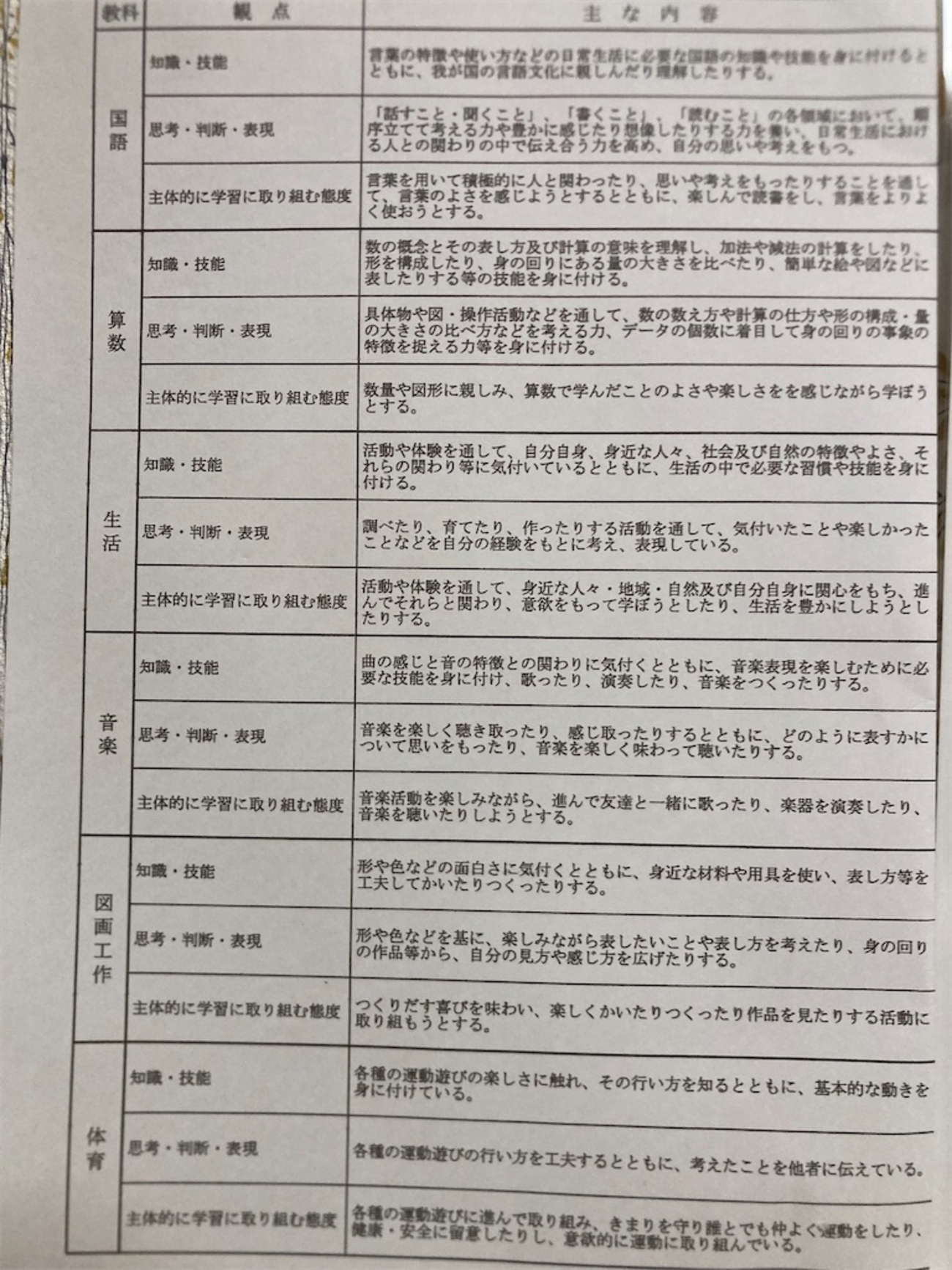 2学期通知表🌸小1 - 英語とピアノと先取り学習