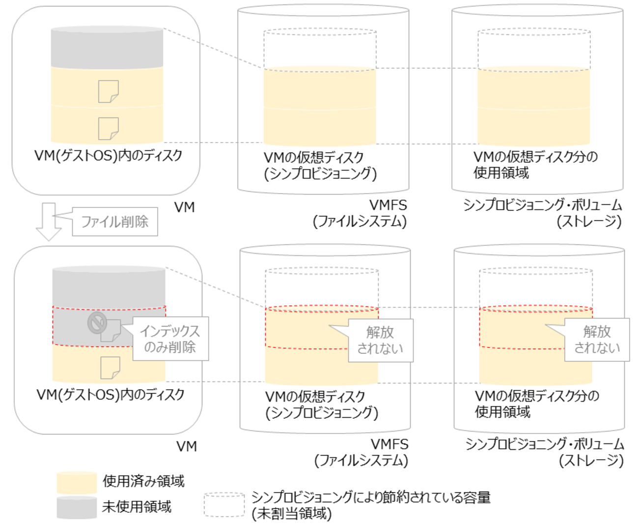 仮想ディスクの未使用領域が解放される仕組み - 旧サイト(新URLを見てね)