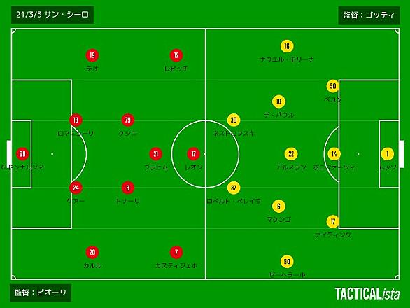 ミラニスタとは スポーツの人気 最新記事を集めました はてな