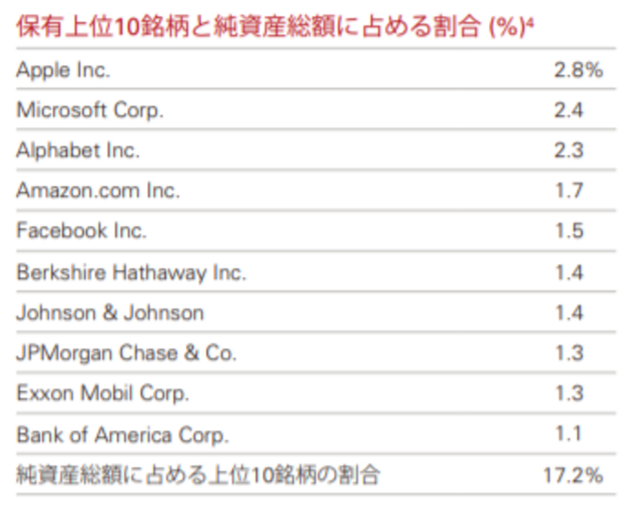 楽天VTIか楽天VTのどちらを選ぶか - たぱぞうの米国株投資