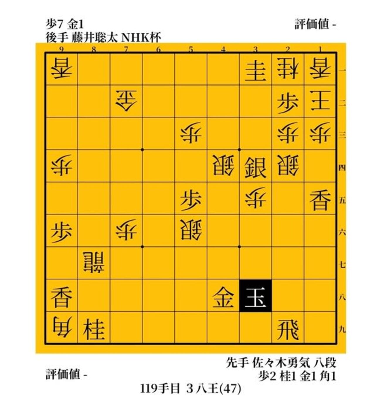 佐々木勇気八段が広瀬章人九段を破って、藤井聡太七冠の待つ竜王戦七番勝負へ - ガンラトャチ棋聖の将棋博物館