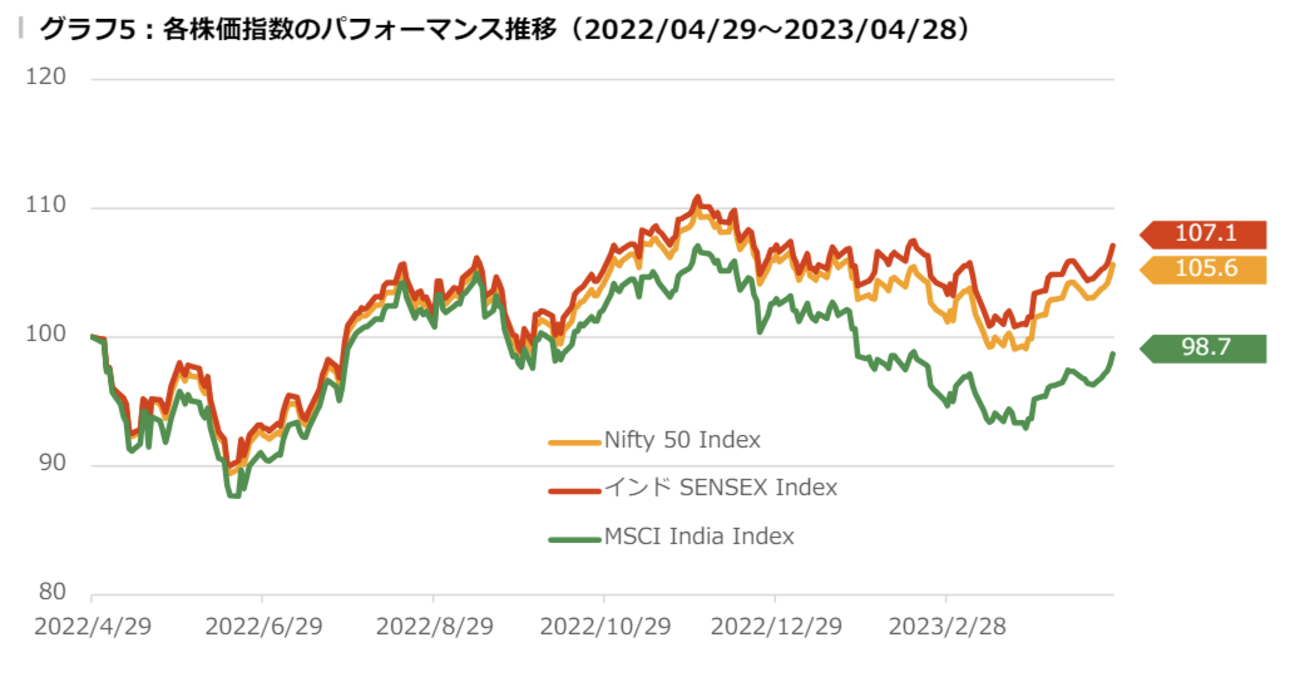 インド株指数】インドSENSEXとNifty50の違いを解説 - たぱぞうの米国株投資