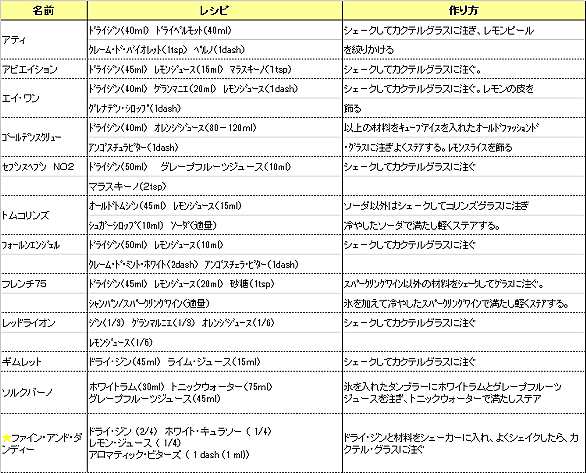 ギムレットには早すぎるとは 読書の人気 最新記事を集めました はてな ギムレットには早すぎるとは 読書の人気 最新記事を集めました はてな
