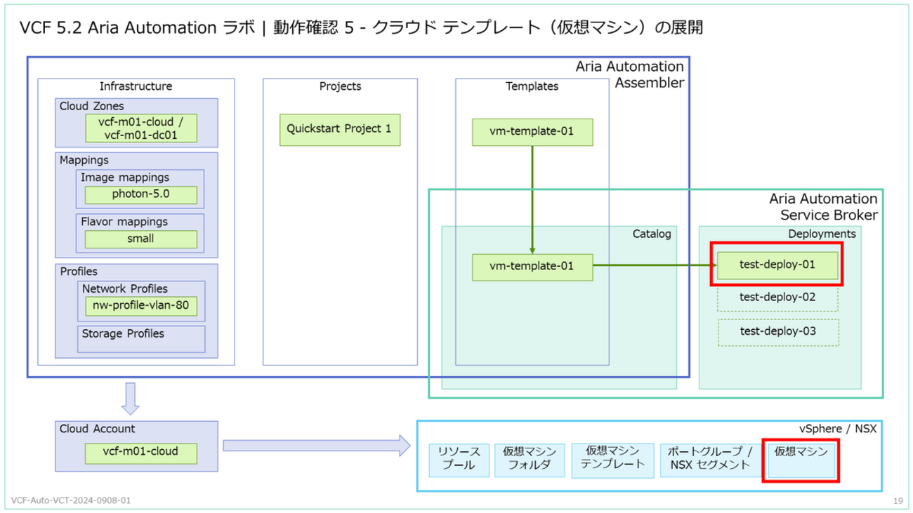 SMART アセットアロケーションの最適化 81yWfiUIV0L.jpg
