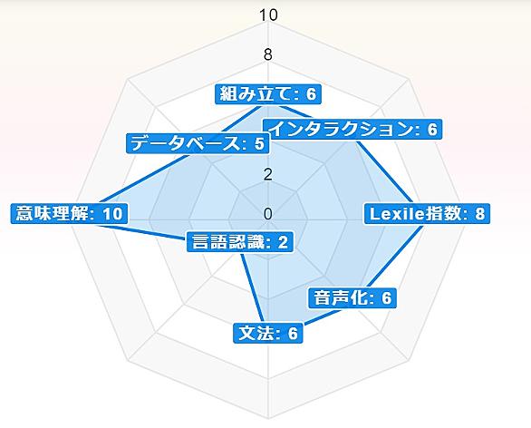 スパトレとは ゲームの人気 最新記事を集めました はてな スパトレとは ゲームの人気 最新記事を集めました はてな