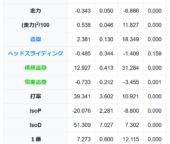 パワプロとは ゲームの人気 最新記事を集めました はてな