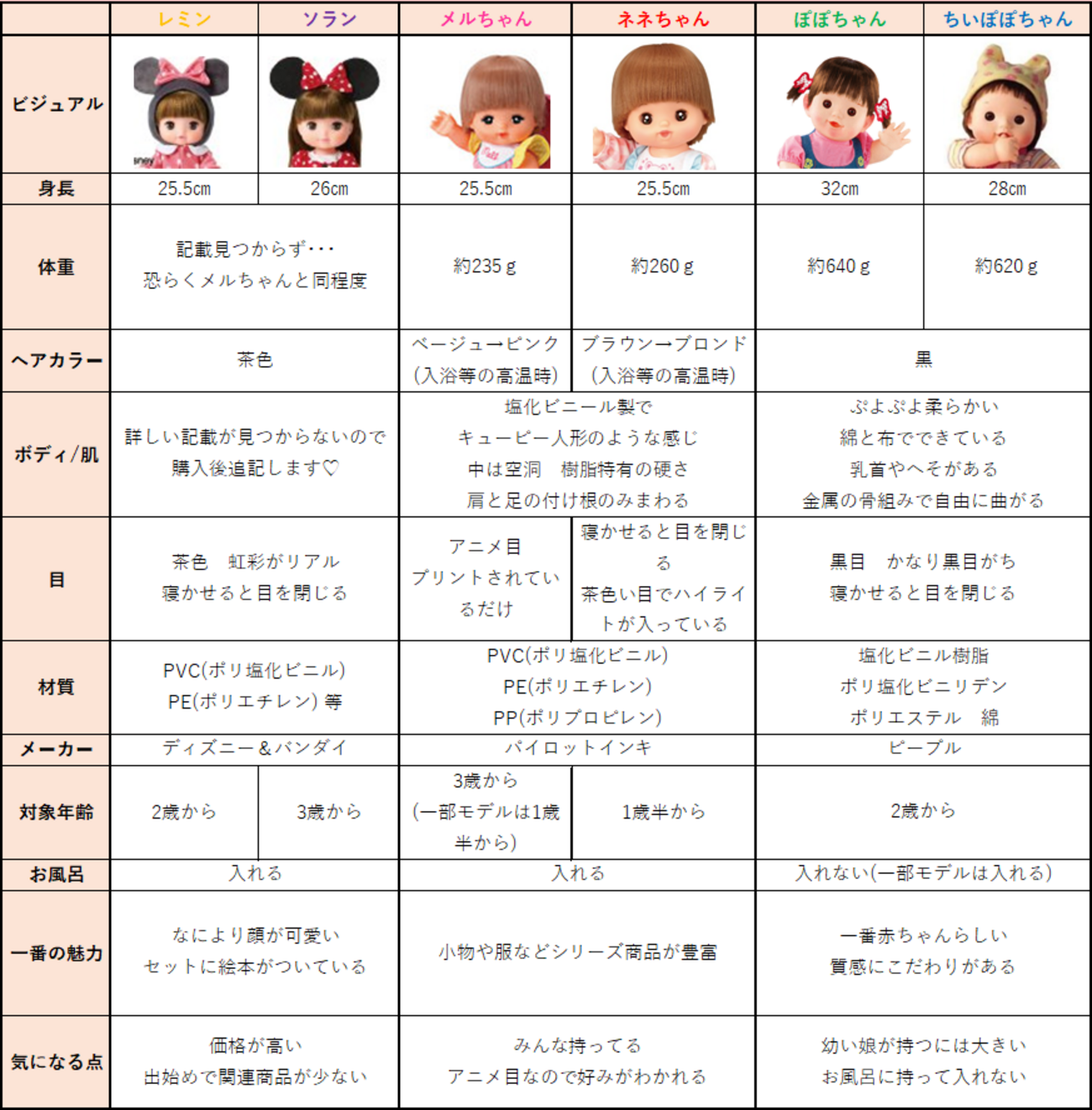 お世話人形レミン＆ソラン、メルちゃん、ぽぽちゃんとにかく詳しく比較 