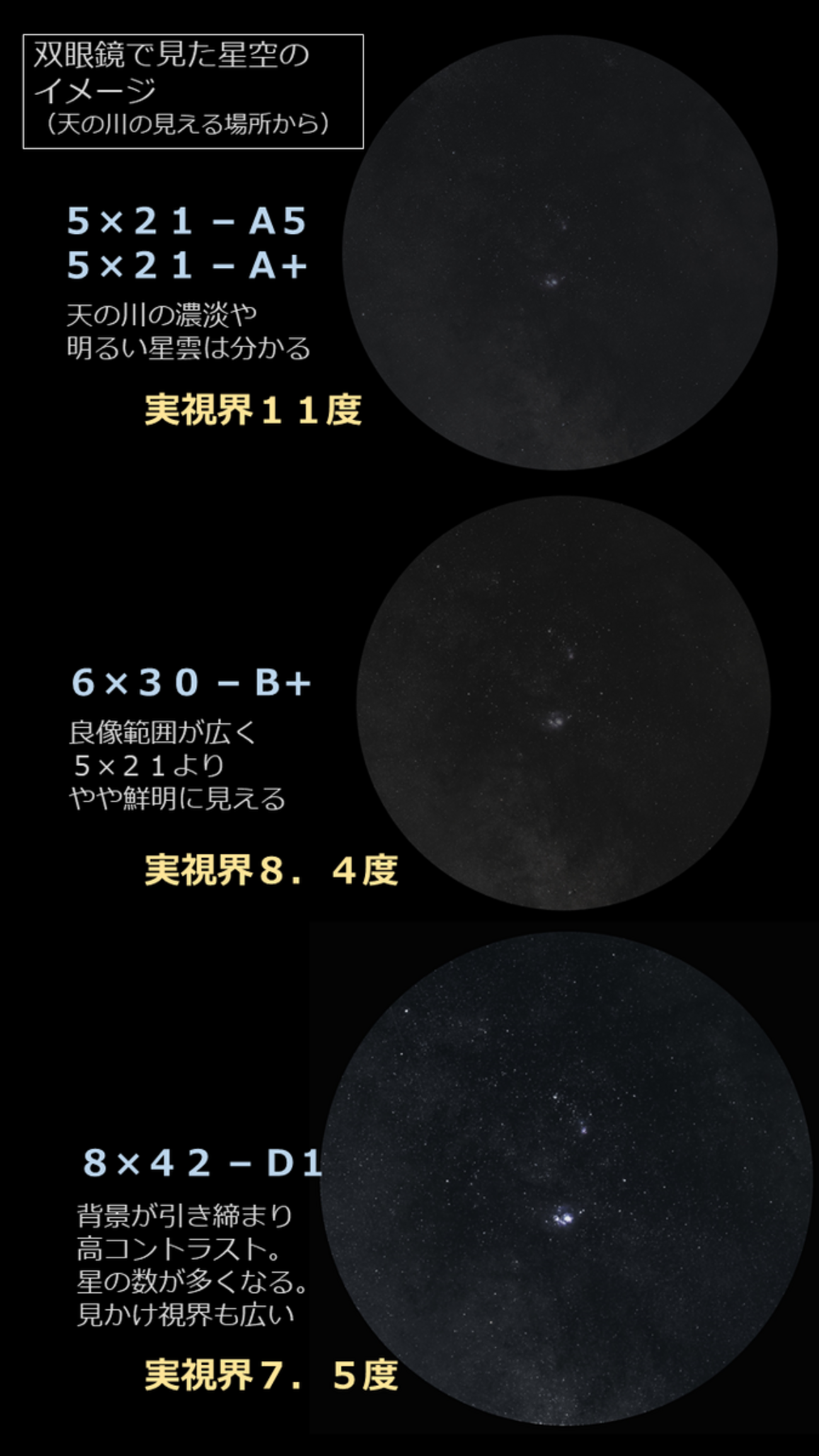 日の出光学の双眼鏡4選！ 星空はこう見える！ - スターベース東京のブログ