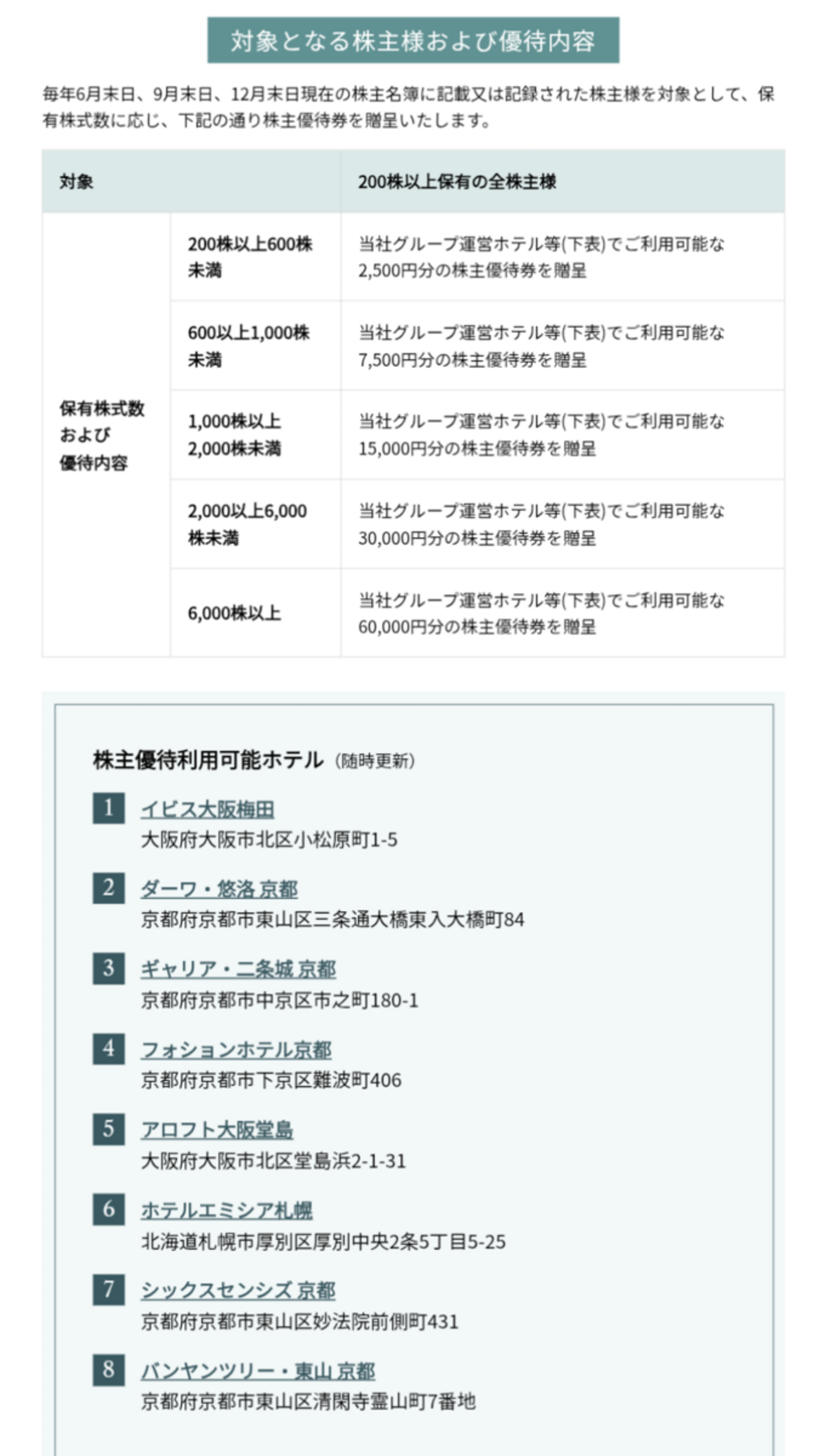 ウェルス・マネジメント(3772）から6月権利の優待券が届きました 