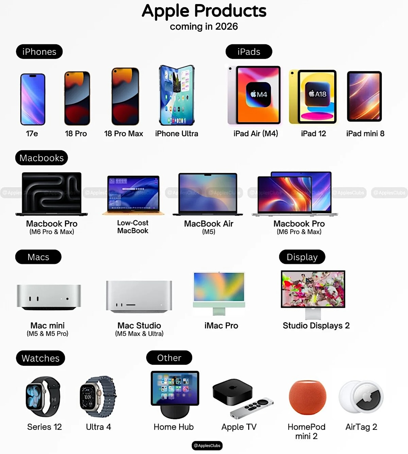 2026年のAppleデバイス展望①〜「A18搭載MacBook」と「ProMotion 