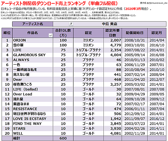 傷だらけのラブソングとは テレビの人気 最新記事を集めました はてな 傷だらけのラブソングとは テレビの人気 最新記事を集めました はてな