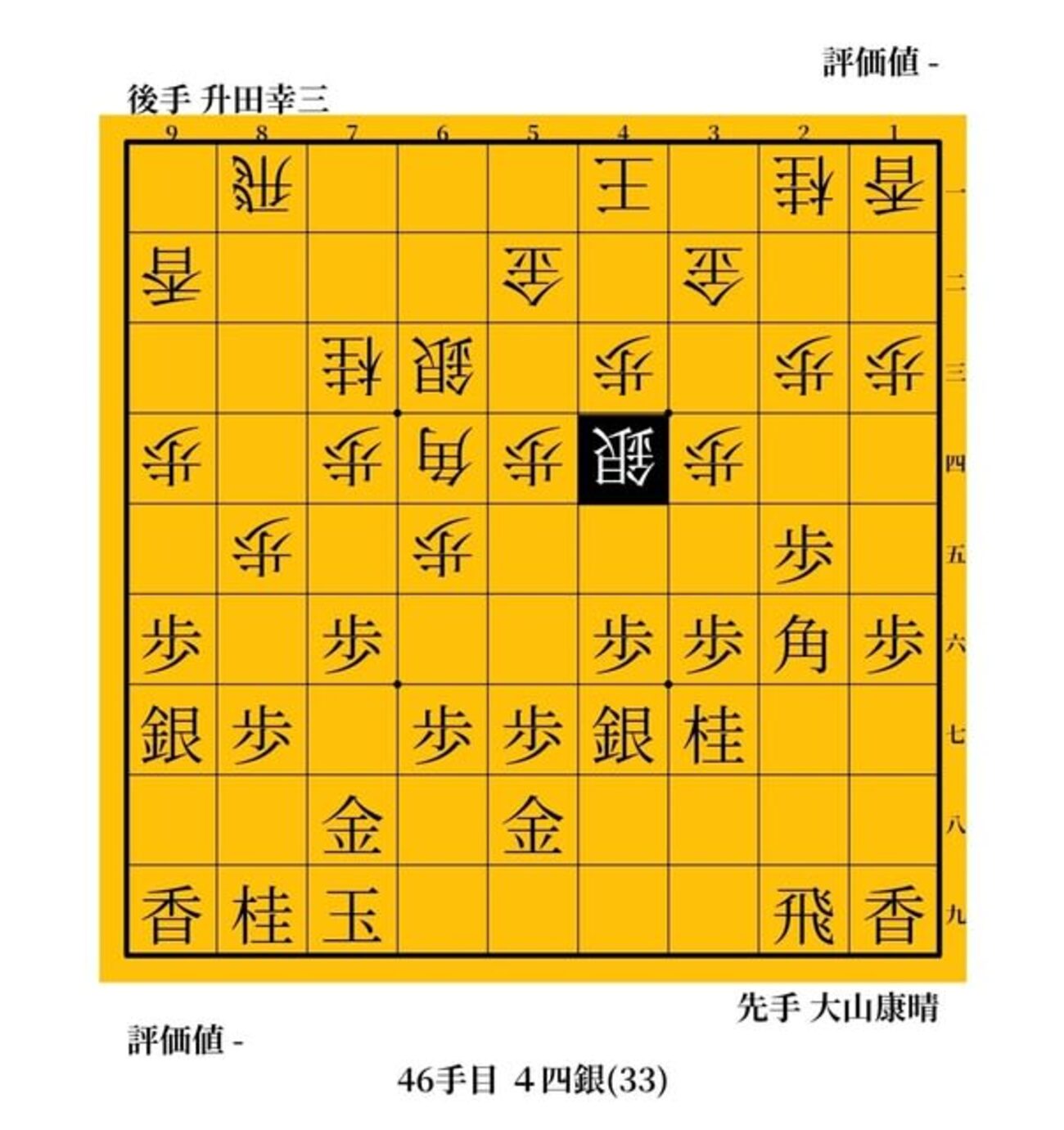 この一撃で「オワ」　中座真vs大石直嗣　２０１１年　第６９期Ｃ級２組順位戦 - ガンラトャチ棋聖の将棋博物館