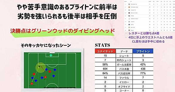 ブライトン アンド ホーブ アルビオンとは スポーツの人気 最新記事を集めました はてな