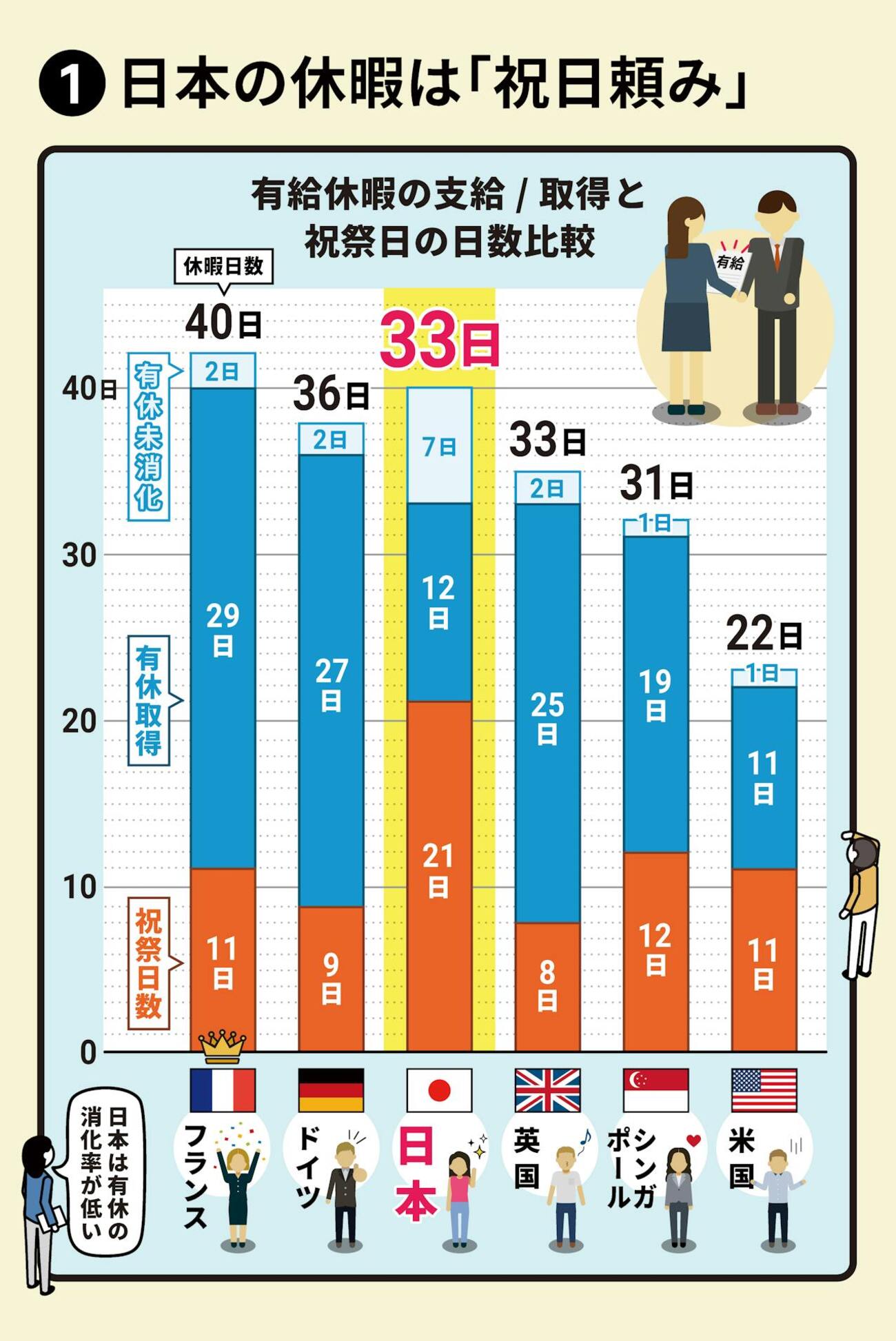休みたいけど休めない:日本の企業文化と休暇取得の行動経済学 - ビジネス×行動経済学