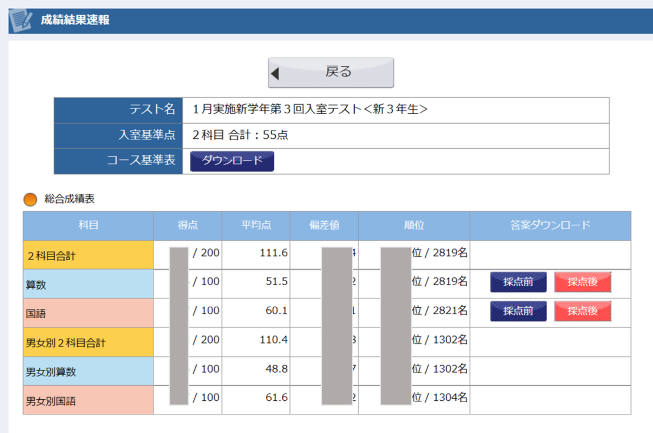 サピックス 新3年生 入塾テスト 点数＆コース基準表(2025年1月) - あれ 