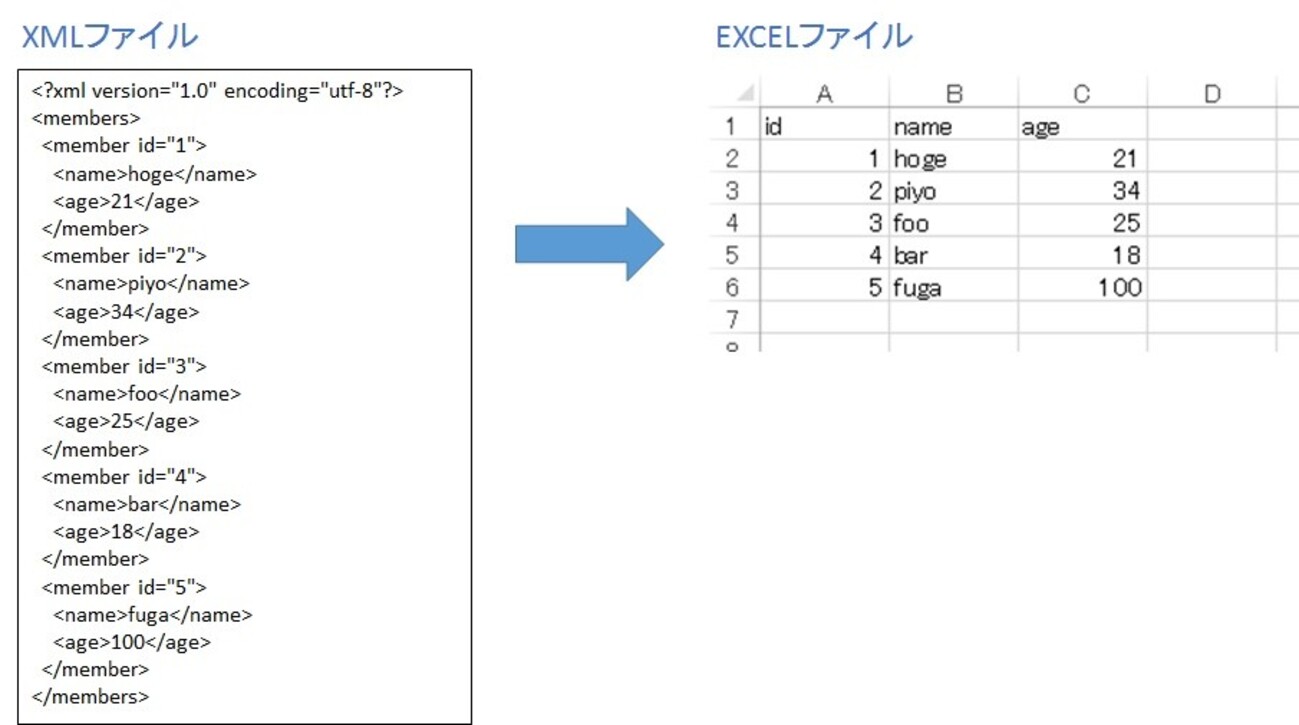 VBA】XMLファイルの内容をEXCELファイルに読み込む - マイナー・マイナー