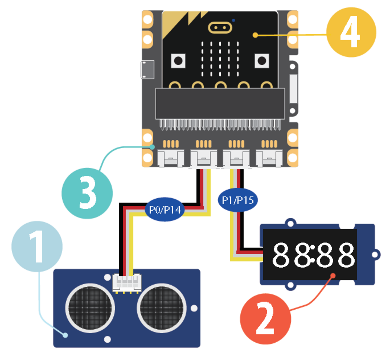 3個　マイクロビット micro:bit プログラミング MB-A001 3個 マイクロビット micro:bit プログラミング MB-A001