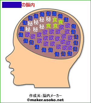 脳内メーカーとは ウェブの人気 最新記事を集めました はてな