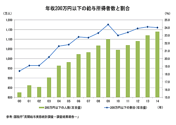 浅井ラボとは 読書の人気 最新記事を集めました はてな 浅井ラボとは 読書の人気 最新記事を集めました はてな