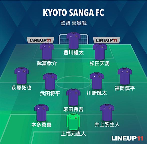 高橋祐治とは スポーツの人気 最新記事を集めました はてな