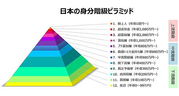 大卒とは 一般の人気 最新記事を集めました はてな