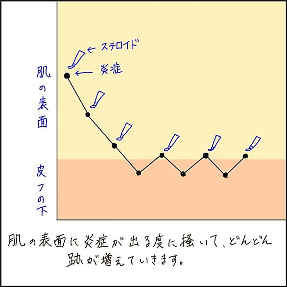 オボムコイドとは サイエンスの人気 最新記事を集めました はてな オボムコイドとは サイエンスの人気 最新記事を集めました はてな