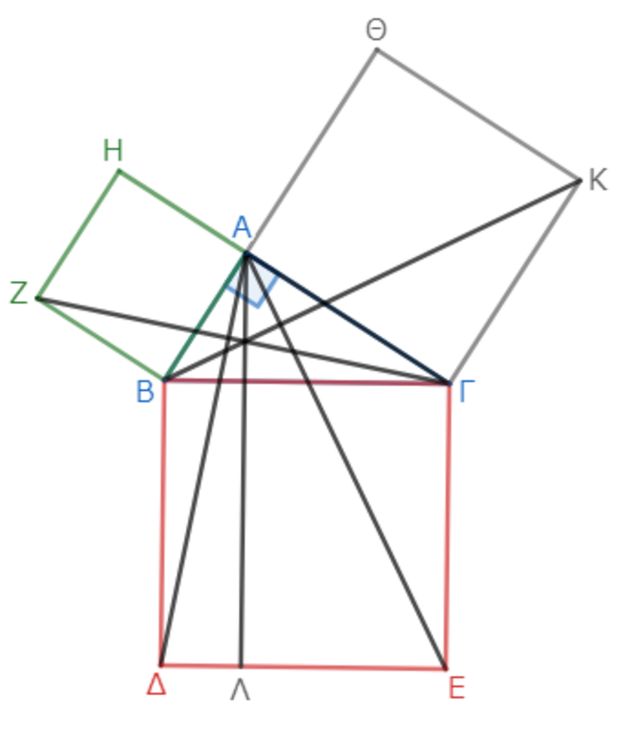 第１巻命題47 ピタゴラスの定理 - ΣΤΟΙΧΕΙΑ -ストイケイア-, image size:1300x1529
