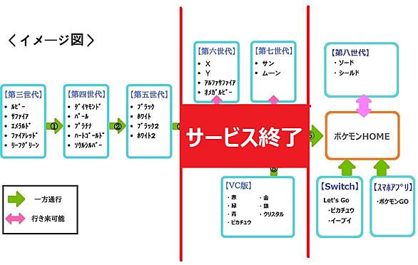 ポケモンバンクとは ゲームの人気 最新記事を集めました はてな ポケモンバンクとは ゲームの人気 最新記事を集めました はてな