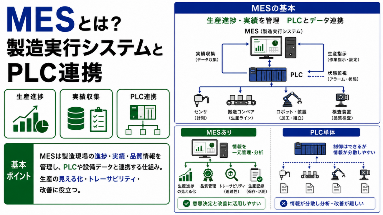 MESとは？製造実行システムとPLC連携 - Instant Engineering