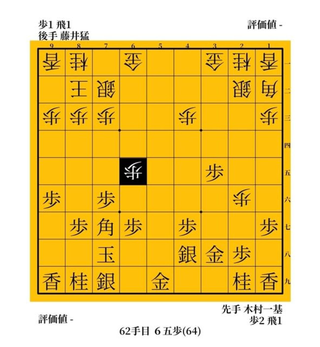 王位獲得記念特集「木村一基ならこう指すね」　vs藤井猛　２０１２年　第７０期Ｂ級１組順位戦 - ガンラトャチ棋聖の将棋博物館
