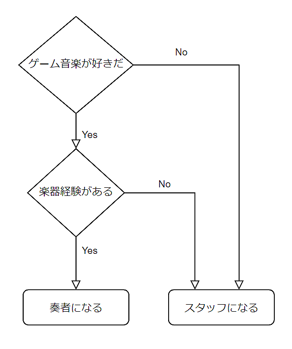 ポケモンorasとは ゲームの人気 最新記事を集めました はてな