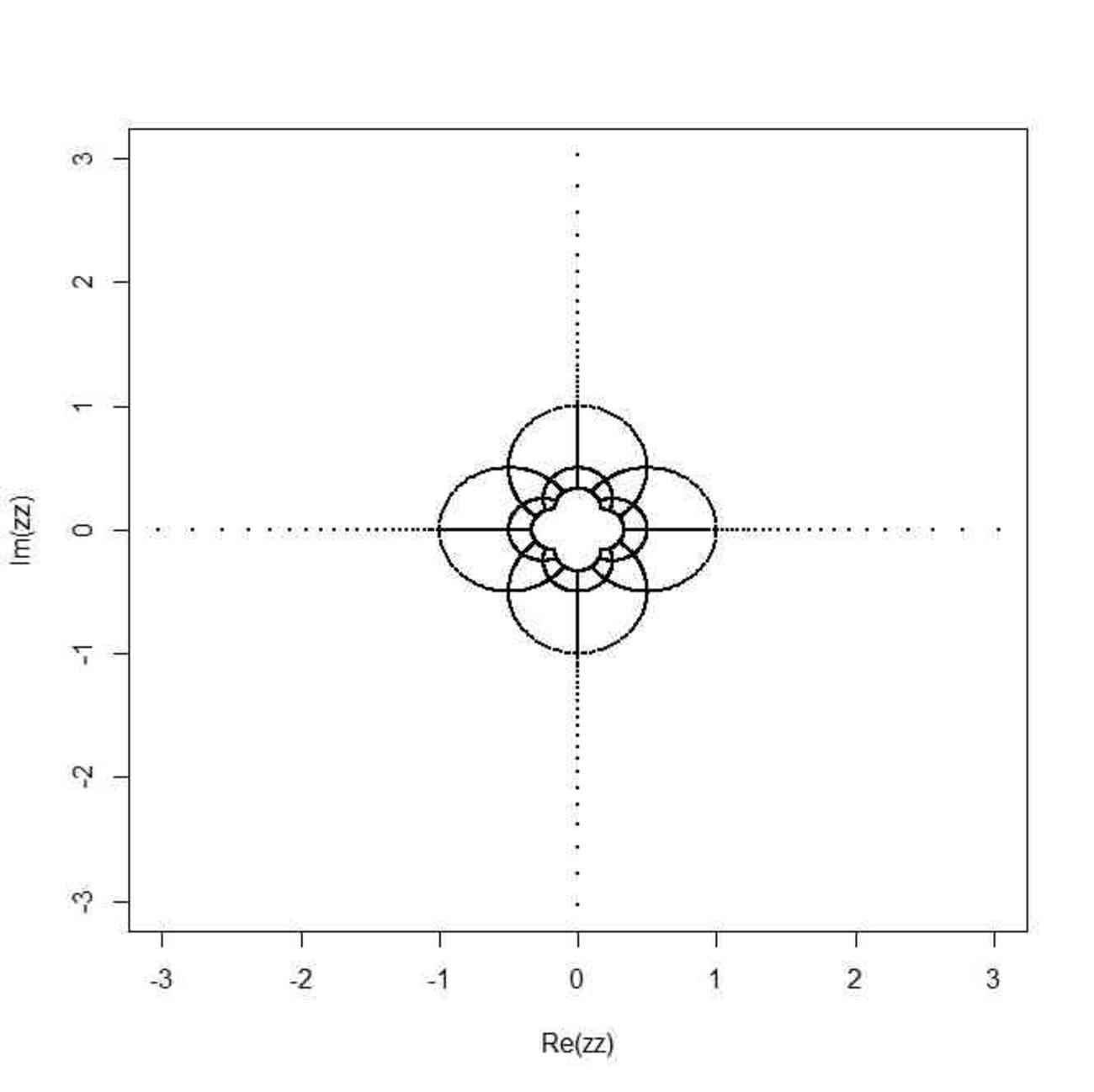 共形変換 複素関数 Holomorphic Harmonicのメモ - ryamadaの