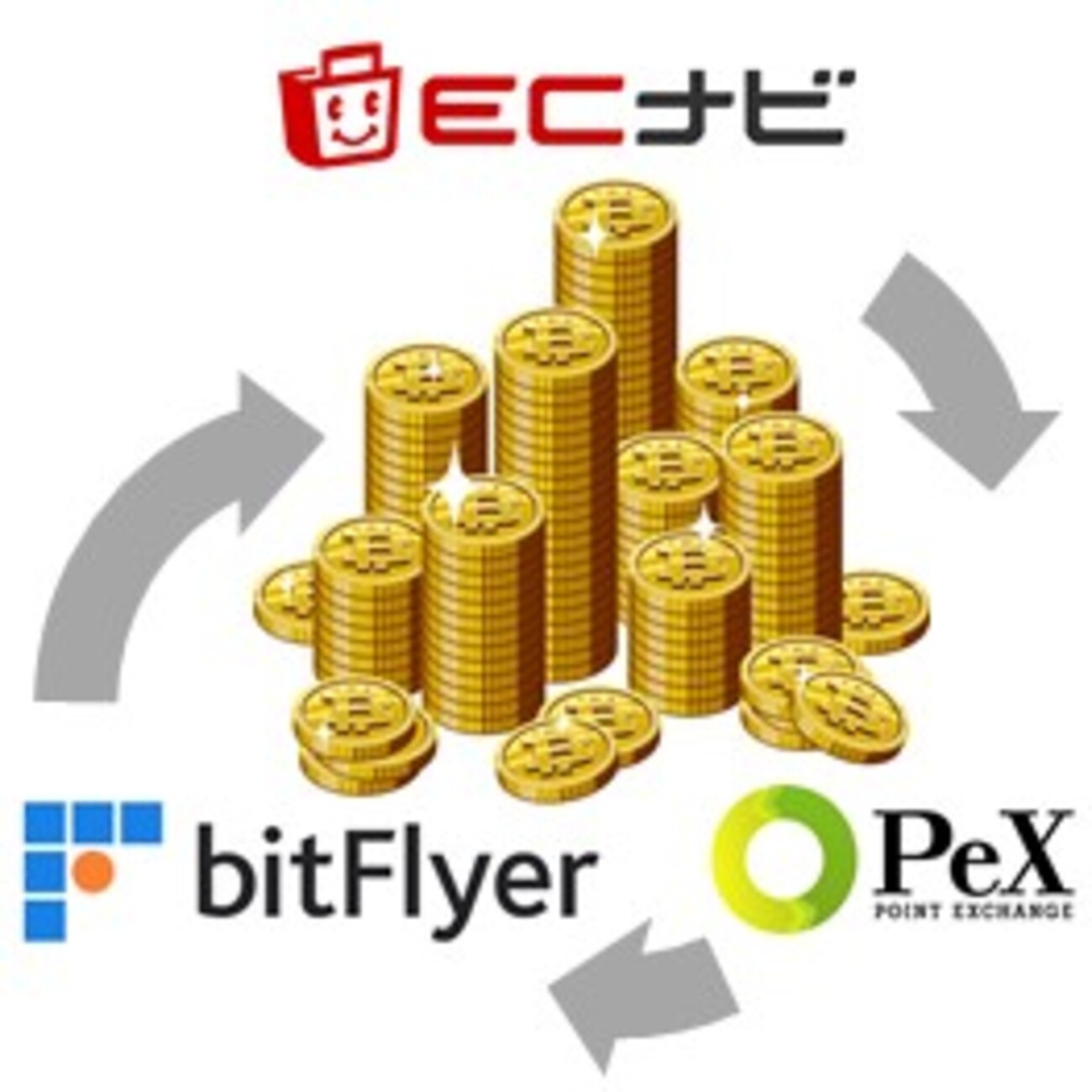 ポイ活サイトを上手に活用してビットコインの積立投資を行う方法】おすすめのポイ活サイト＆仮想通貨取引所 - マイペース投資のススメ